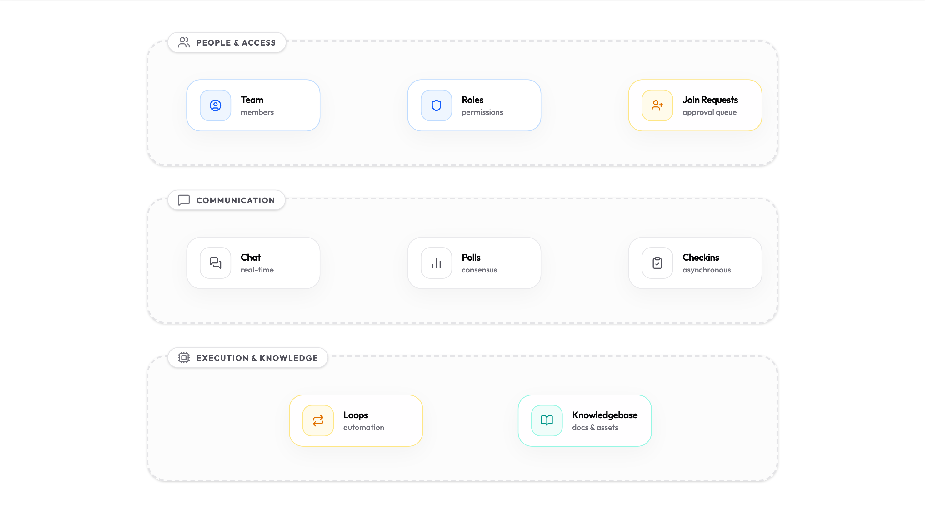 Project workspace architecture diagram